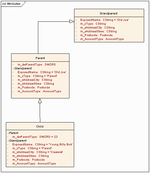 attributes - inherited